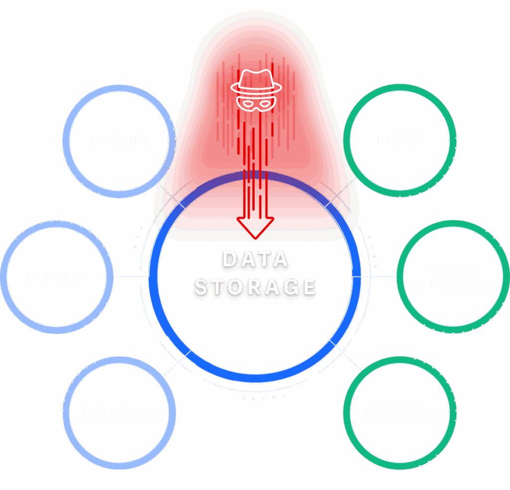 data storage threat graphic